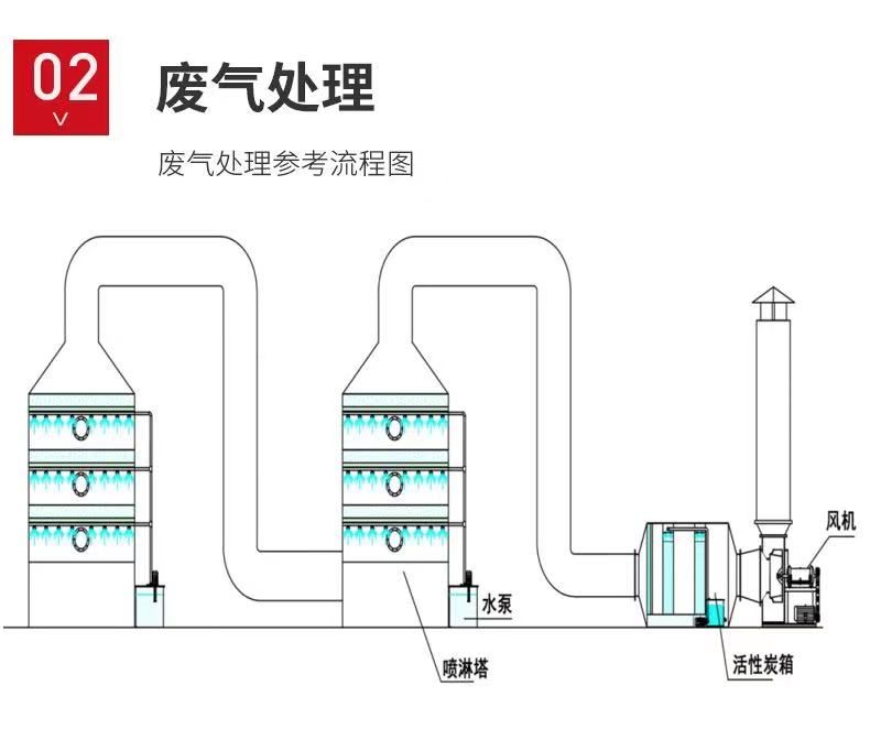 山東噴淋塔工業(yè)設(shè)備，廢氣處理水污染防治工程.jpg